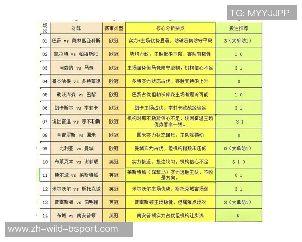 足球免费预测助你精准分析比赛走势提升投注成功率